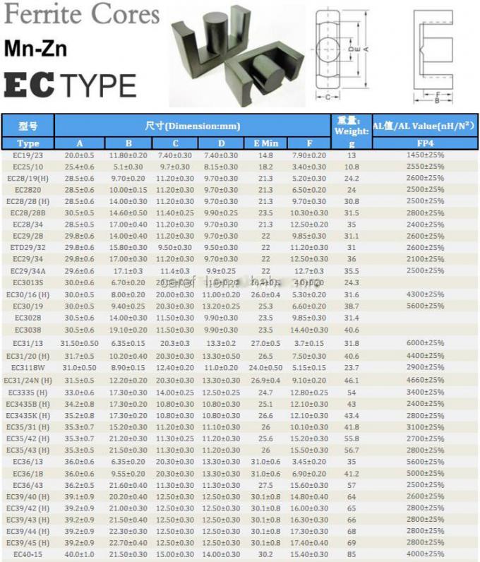 EC ETD EER Type EC4954 EC49A Mnzn Transformer Ferrite Core Carton ...