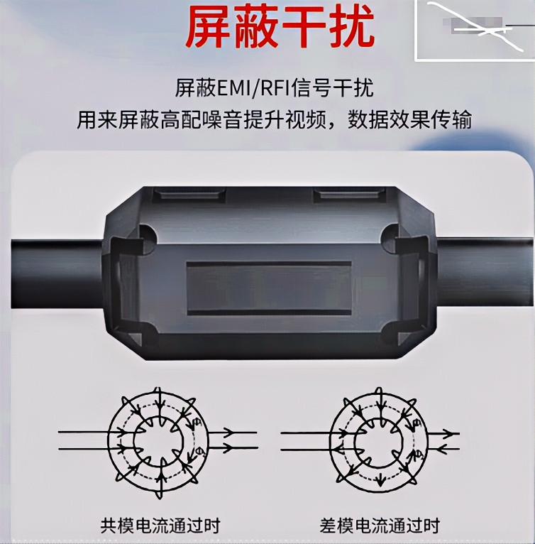 최신 회사 블로그 페리트 핵의 기술 특성 및 사용 지침